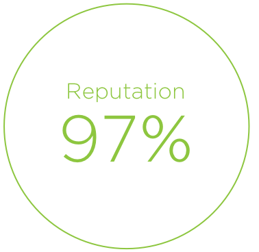 Reputation 97%